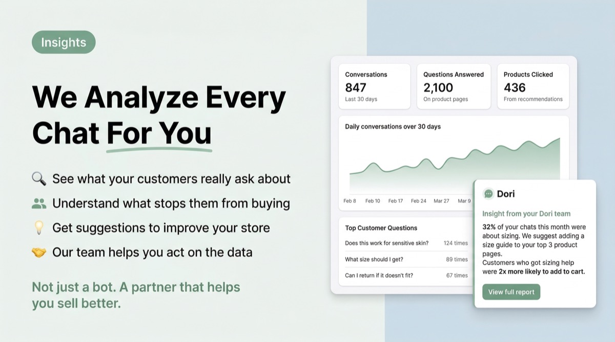 Dori analytics dashboard showing conversation insights and customer questions